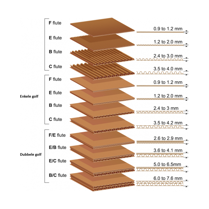 Kartonnen dozen, 280x280x505mm, 520 stuks - 1