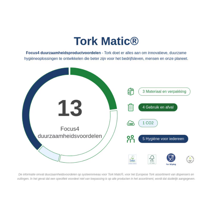 Tork Matic | Handdoekrol Dispenser | Sensor | H1 | Zwart | 551108 - 3